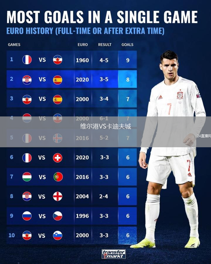 維爾港VS卡迪夫城