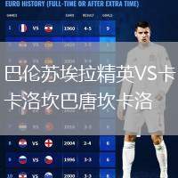 巴倫蘇埃拉精英VS卡洛坎巴唐坎卡洛
