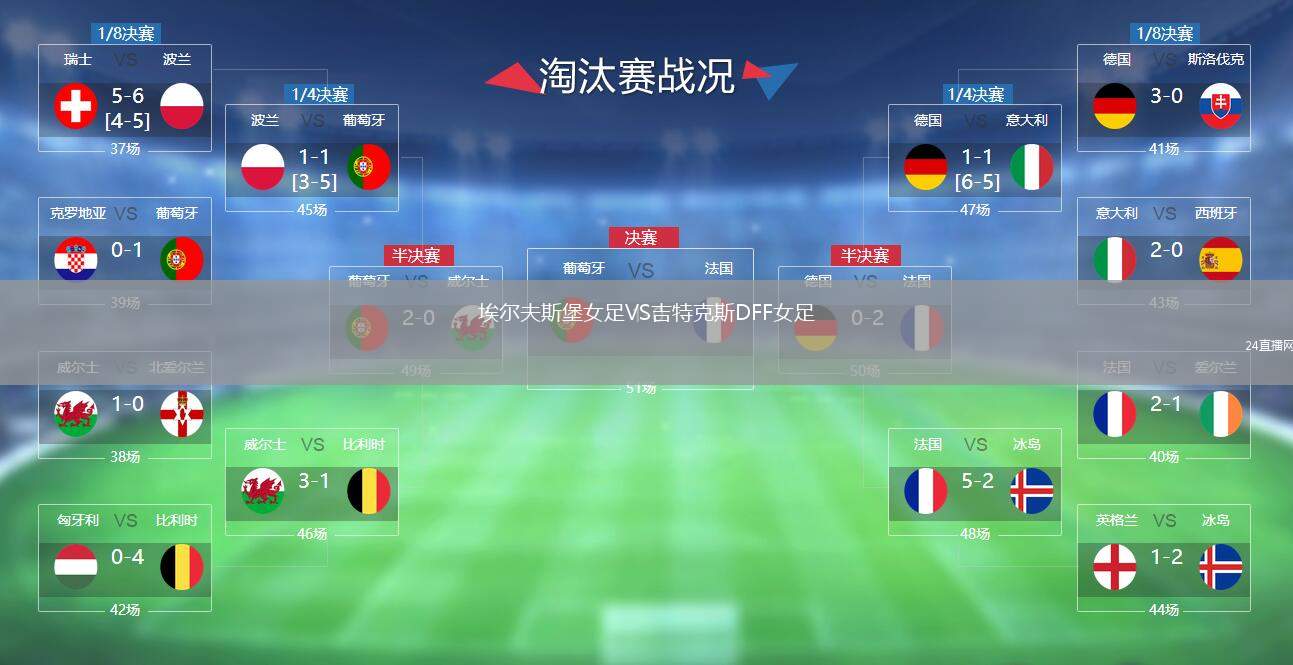 埃爾夫斯堡女足VS吉特克斯DFF女足