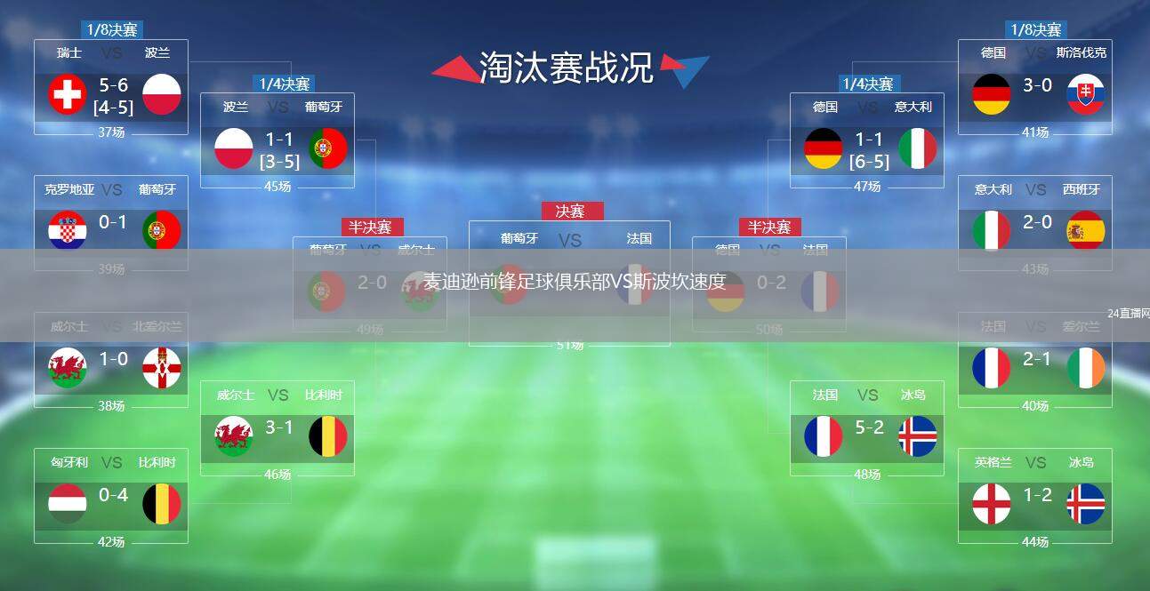 麥迪遜前鋒足球俱樂部VS斯波坎速度