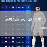 費(fèi)羅爾競(jìng)技VS塔拉維亞