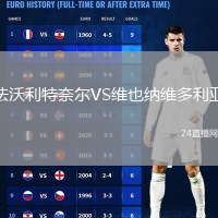 法沃利特奈爾VS維也納維多利亞