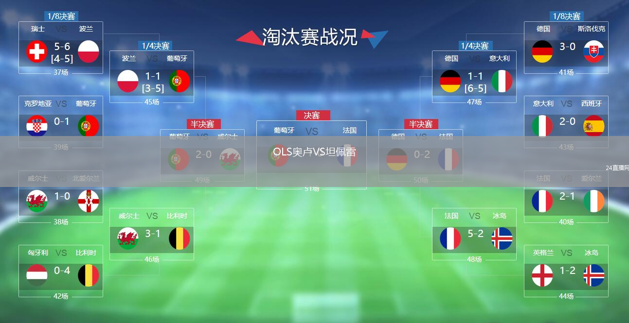 OLS奧盧VS坦佩雷