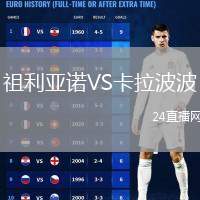 祖利亞諾VS卡拉波波
