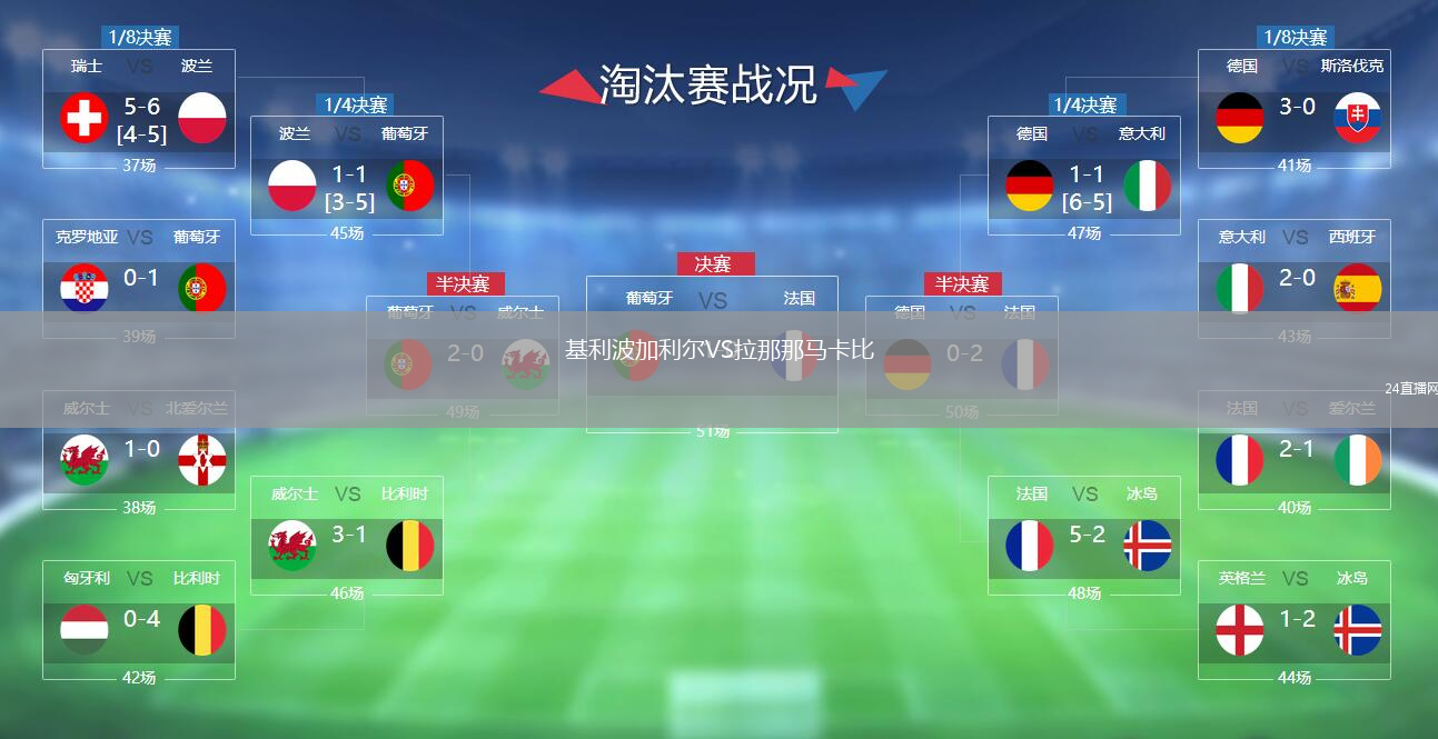 基利波加利爾VS拉那那馬卡比