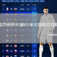 威靈保羅夫鎮(zhèn)VS考文垂斯芬克斯
