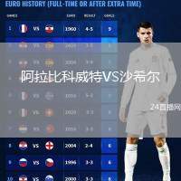 阿拉比科威特VS沙希爾