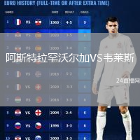 阿斯特拉罕沃爾加VS韋萊斯