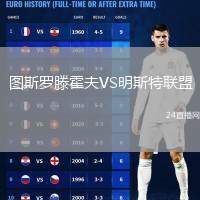 圖斯羅滕霍夫VS明斯特聯(lián)盟