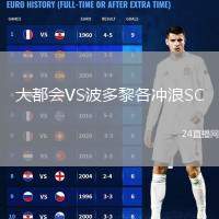 大都會(huì)VS波多黎各沖浪SC