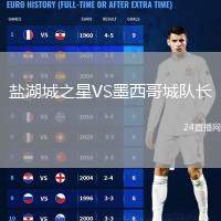 鹽湖城之星VS墨西哥城隊(duì)長