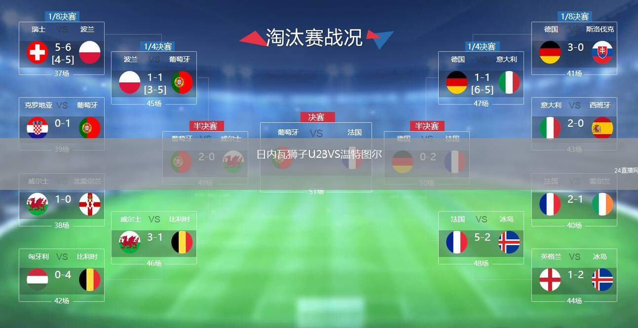 日內(nèi)瓦獅子U23VS溫特圖爾