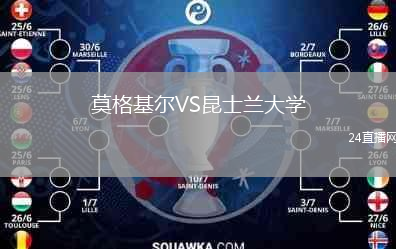 莫格基爾VS昆士蘭大學
