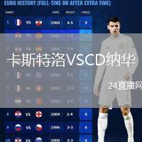 卡斯特洛VSCD納華