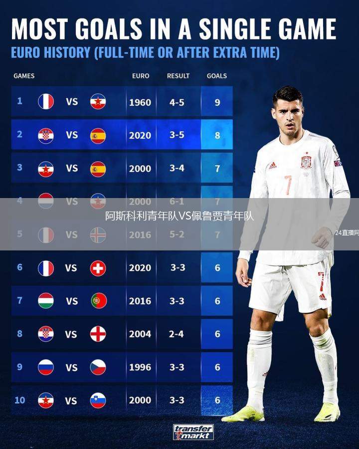 阿斯科利青年隊(duì)VS佩魯賈青年隊(duì)