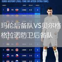 瑪倫后備隊(duì)VS貝爾格拉諾防衛(wèi)后備隊(duì)