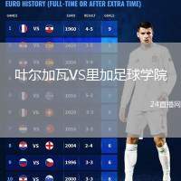 葉爾加瓦VS里加足球?qū)W院