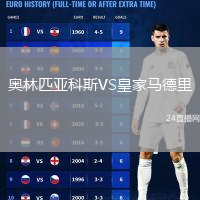 奧林匹亞科斯VS皇家馬德里