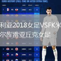 哥利亞2018女足VSFK米耶爾庫雷亞丘克女足