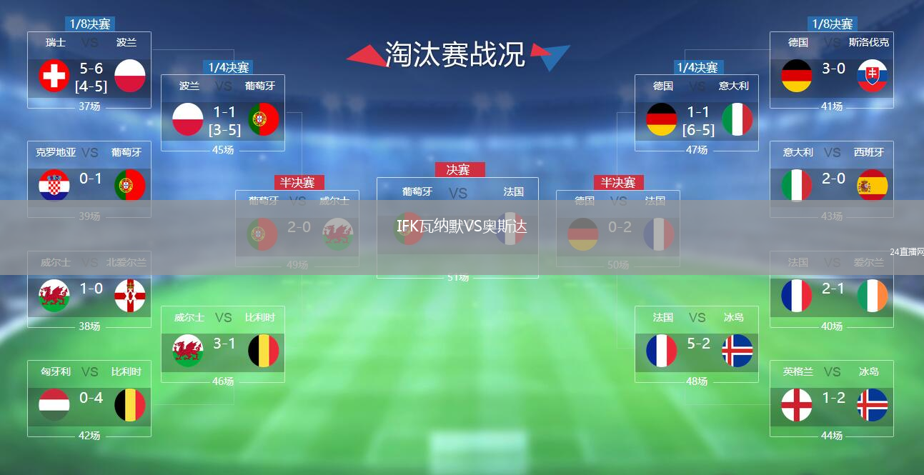 IFK瓦納默VS奧斯達(dá)