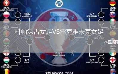 科帕沃古女足VS雷克雅未克女足